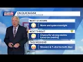 When to expect weekend thunderstorms