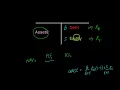 The Question of Capital Structure Context for MM1 and MM2