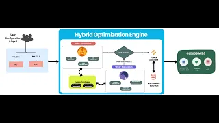 GOWHAL HYBRID VM ALLOCATION