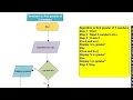 Algorithm and Flowchart to Find Greater of 3 numbers Largest of 3 numbers Algorithm and Flowchart