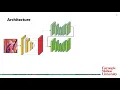 Anchor-free Object Detection using Multi-Level Feature Pyramids