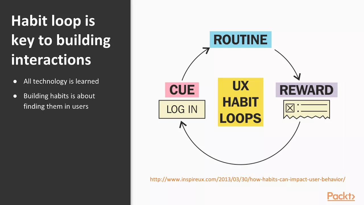 UX Design: Understanding User Engagement : Understanding Users Behavior | packtpub.com