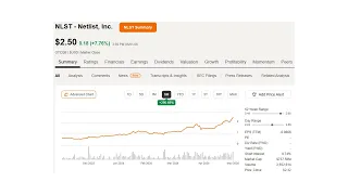 Netlist NLST New 52-Week High