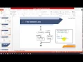 Java Tutorial for Beginners If Else Control Statements with Demo