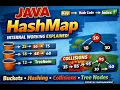 Java HashMap Internal Working Explained Buckets Hashing Tree Nodes Collisions Java 8 Deep Dive