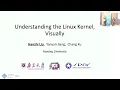 EUROSYS 25 Understanding the Linux Kernel Visually