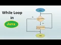 JAVA SCRIPT PART 21 While Loop do while loop with increment operator in java script programming