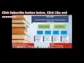 Free Core Java s - Day 1 Part