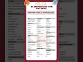 IELTS Writing task 2 IELTS Exam IELTS Vocabulary