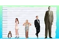 How Tall Is Lana Del Rey - Height Comparison