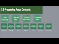 7 6 Processing Array Contents