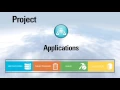 Oracle Developer Cloud Service Getting Started with Creating Projects Italian