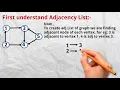 Adjacency Multi-List and Inverse Adjacency List of Graph