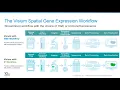 01 Spatial Technology Introduction