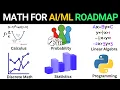 The Math Needed for Complete Roadmap