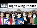 Right Wing Phases be like