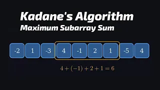 Kadane s Algorithm Maximum Subarray Sum Dynamic Programming