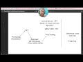 Current State of LLM-based Code Generation and Future Directions 2026