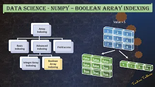 Boolean Array Indexing in numpy