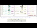 Math 14 4 1 Objective 3 Compute and Interpret the Linear Correlation Coefficient