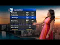 ABC7 AccuWeather Forecast Chicago Sunday May 31 2026