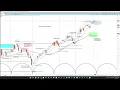 RUT Analysis - An Important Lesson in Trading Russell 2000 Index