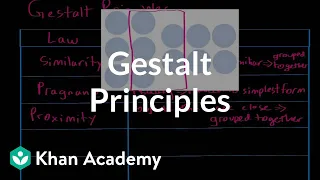 Gestalt principles Processing the Environment MCAT Khan Academy