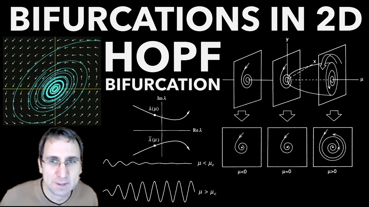 Bifurcations in 2D, Part 2: Hopf Bifurcation- Birth of a Limit Cycle from a Fixed Point