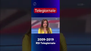 Intro Collector Compact History Of RSI Telegiornale Intros 