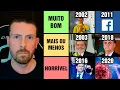 Download Lagu Dando nota pra TODOS os ANOS desde 2000