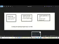 Creating and deploying Angular app to AWS S3