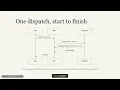 Subagents Parallelization Claude Agent SDK Ep 4