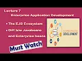 Lec-7 The EJB Ecosystem Dif Javabean Enterprise Javabeans Enterprise Application Development