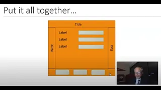 Overview of Java Swing Layouts