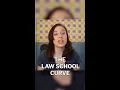 Download Lagu The Law School Curve