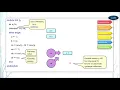 SystemVerilog Tutorial in 5 Minutes - 12b Class Pointer