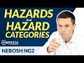 Hazards Hazard Categories For Your Workplace NG2 Practical Project