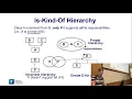 Object-Oriented Design Hiearchies Part 2 and Subsystems Part 1