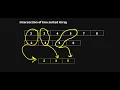 Intersection Of Two Sorted Array part-2 DSA Python-programming