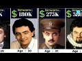 Mr Bean Networth Evolution From 0 - 1000 Million