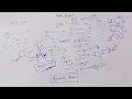 Hindi Apple Division CSES Solution Introductory Problems