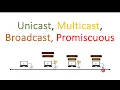 MAC Address Types Unicast Multicast Broadcast and Promiscuous Ethernet MAC Addresses