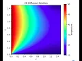 1D 2D diffusion equation simulation in Python - Computational Mechanics Lab