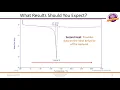 Back to Basics Differential Scanning Calorimetry