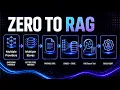 Zero to RAG Getting Started with Retrival Augmented Generation in C