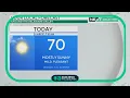 NEXT Weather Mostly sunny mild and pleasant but wet weekend ahead