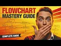 What is a Flowchart - The Comprehensive Guide to Process Mapping Algorithms and System Diagrams