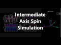 Intermediate Axis Spin Simulation Tennis Racket Dzhanibekov effect