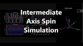 Intermediate Axis Spin Simulation Tennis Racket Dzhanibekov effect