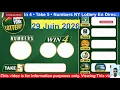 LIVE New York Lottery Midday Results 29 JUIN 2026 Win 4 Take 5 Numbers NY Lottery En Direc